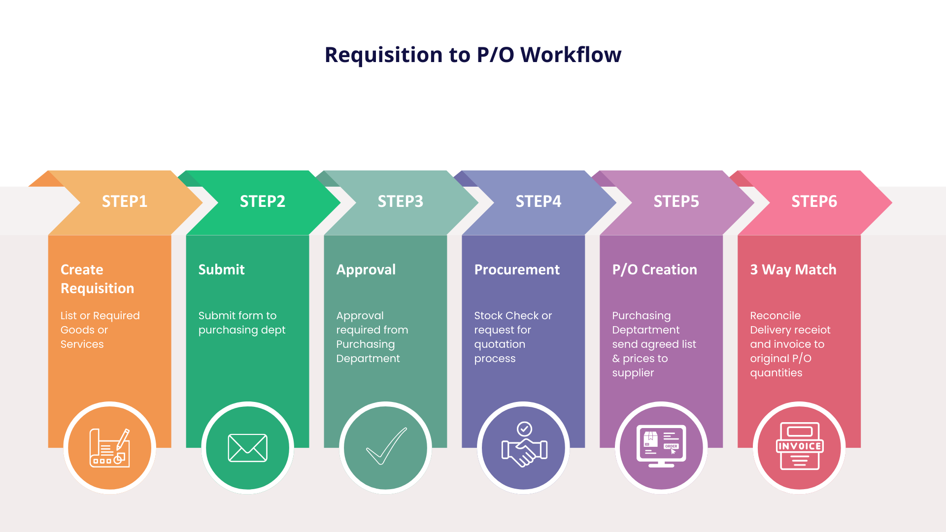 Purchase Request Workflow